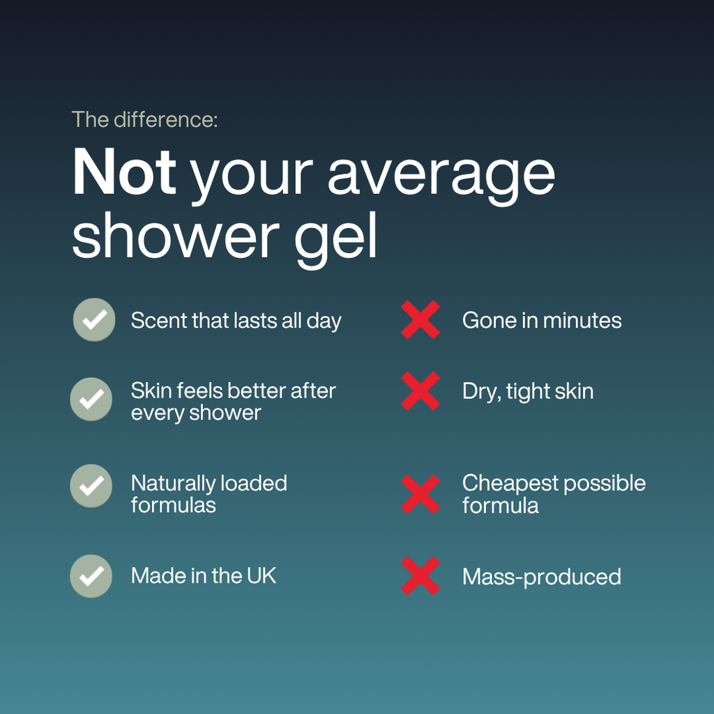 Azure Coast Shower Gel 200ml, Christmas Gift for Him